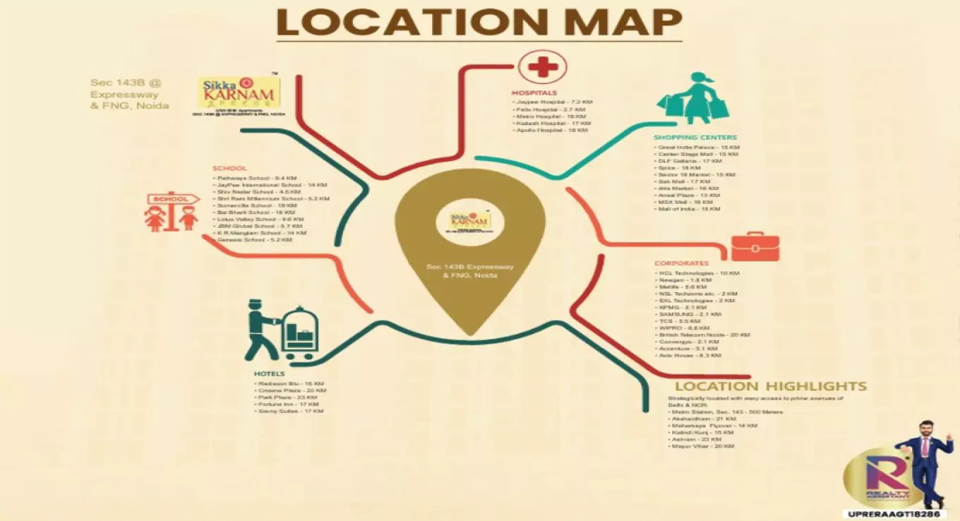 Sikka Karnam Greens Location