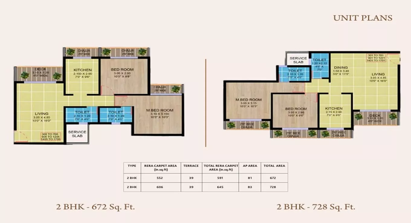 2 BHK