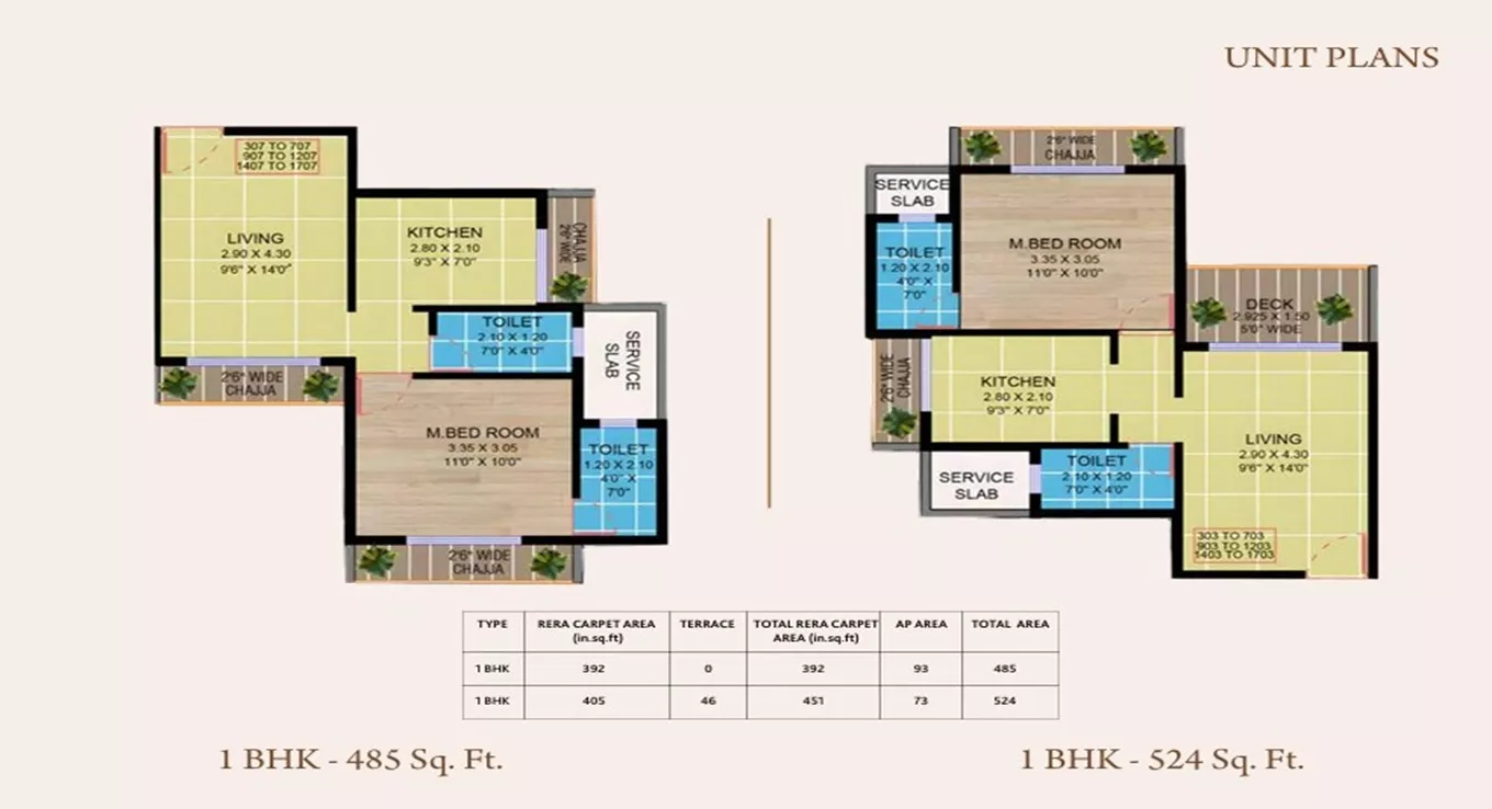 1 BHK